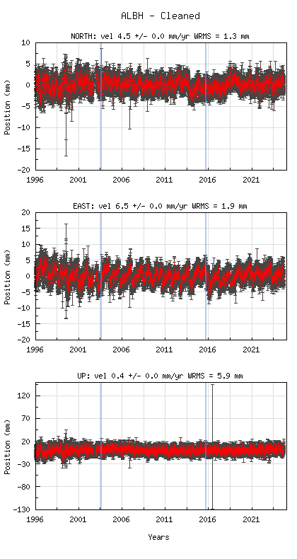 Loading Data Plot