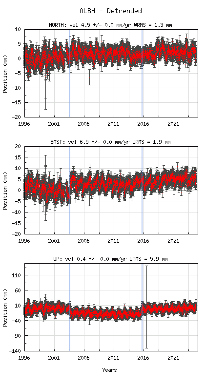 Loading Data Plot