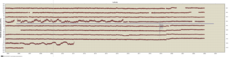 Link to latitude data