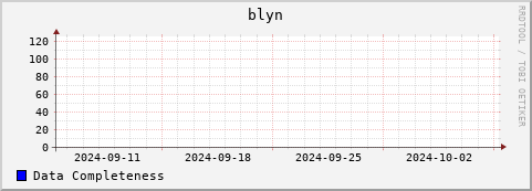 Loading Data Plot