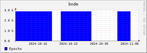 Loading Data Plot