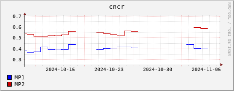 Loading Data Plot