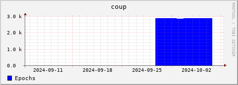 Loading Data Plot