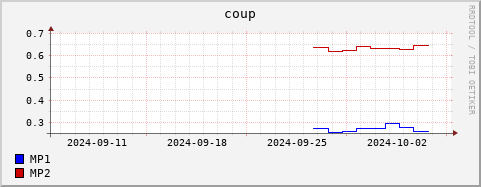 Loading Data Plot