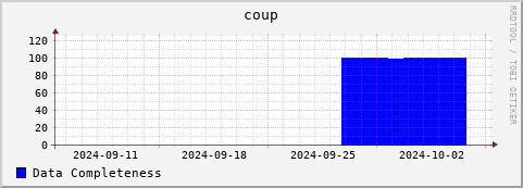 Loading Data Plot