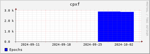 Loading Data Plot