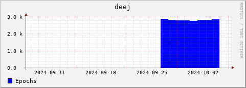 Loading Data Plot