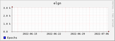 Loading Data Plot