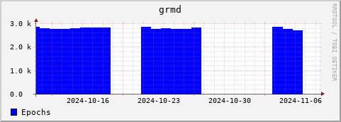Loading Data Plot