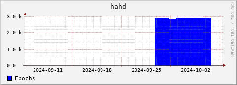 Loading Data Plot