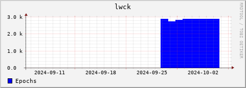 Loading Data Plot