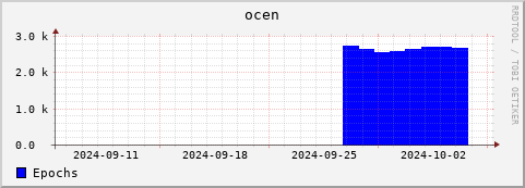 Loading Data Plot