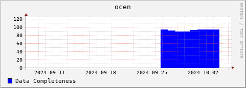 Loading Data Plot