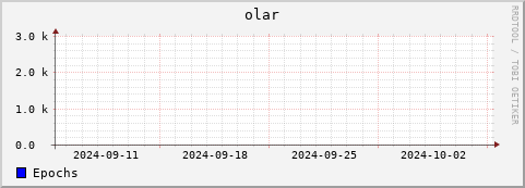 Loading Data Plot