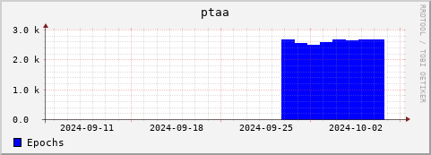 Loading Data Plot