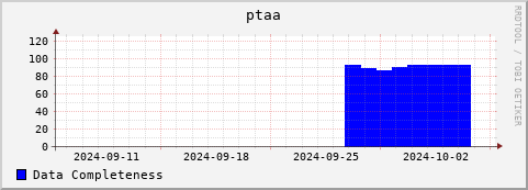 Loading Data Plot