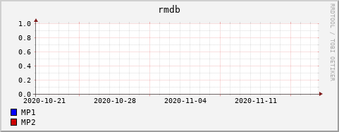 Loading Data Plot