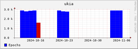 Loading Data Plot