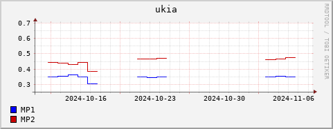 Loading Data Plot