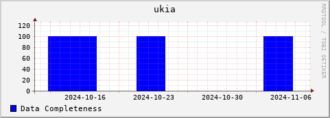 Loading Data Plot